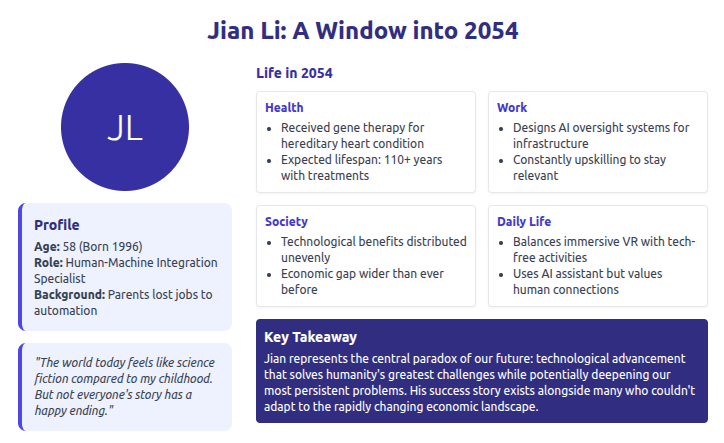 Future Personas based on varied predictions from users comments & discussion