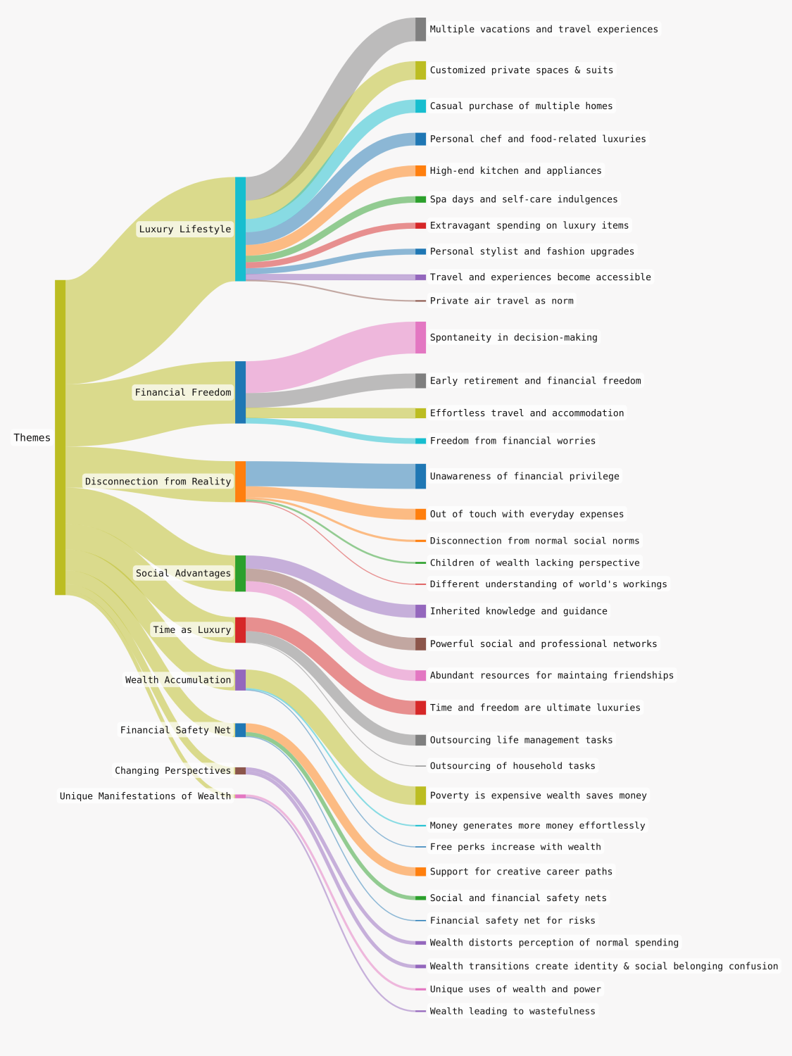 chart made using sankeymatic.com