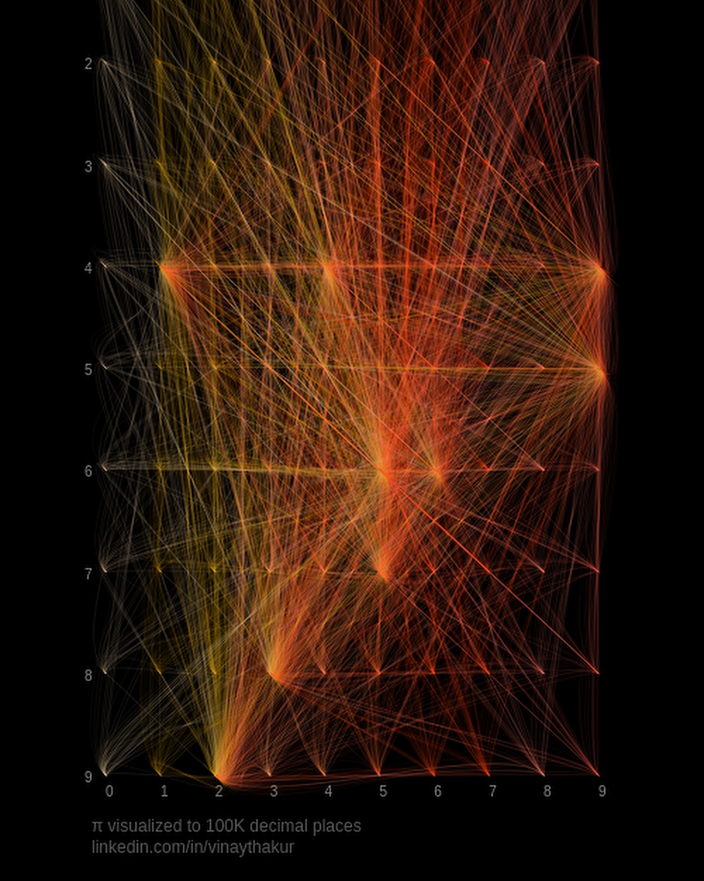 Pi Coordinate Map
